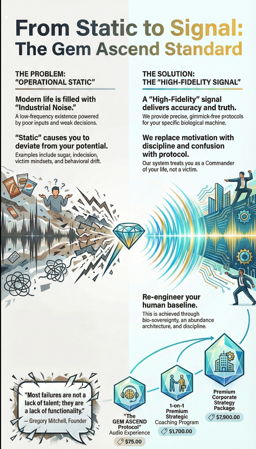 The Gem Ascend 1-on-1 Premium Strategic Coaching Program